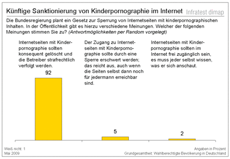 Umfrage