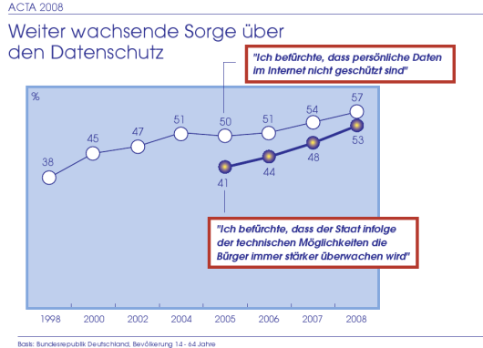 allensbach_acta_2008_klein