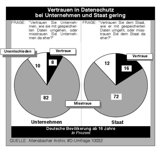 allensbach_datenschutz