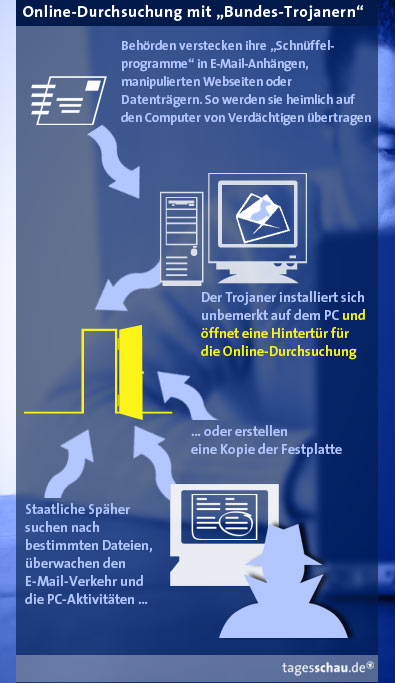 bundestrojaner_tagesschau.jpg