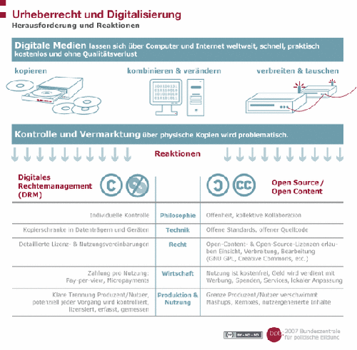 irights_urheberrecht.gif