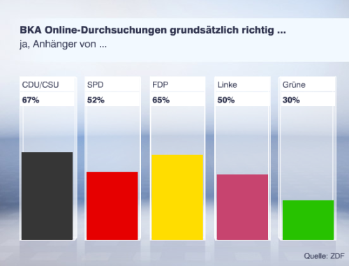 politikbarometer_zdf