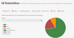 stat_timeline
