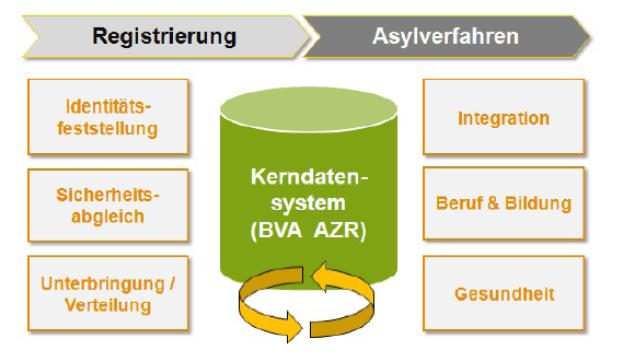 Bild: Präsentation des Präsidenten des Bundesverwaltungsamtes, Christoph Verenkotte