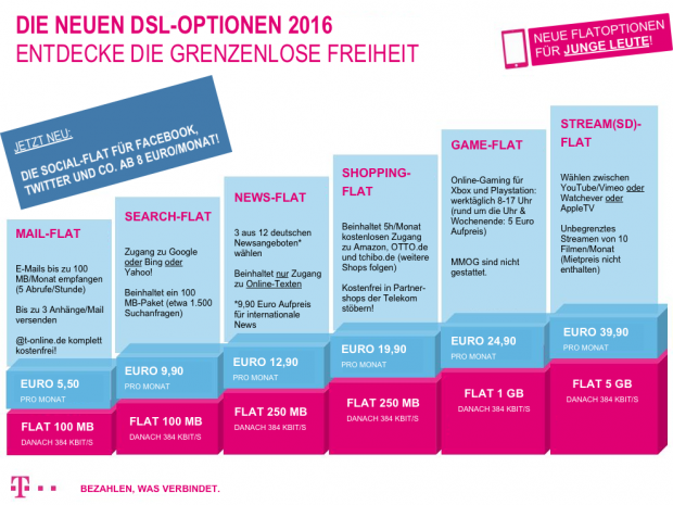 Telekom-DSL-Optionen-2016-620x465.png